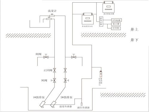 矿井强排水监控系统.jpg